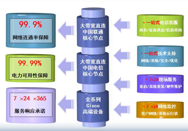 盐源机房网络